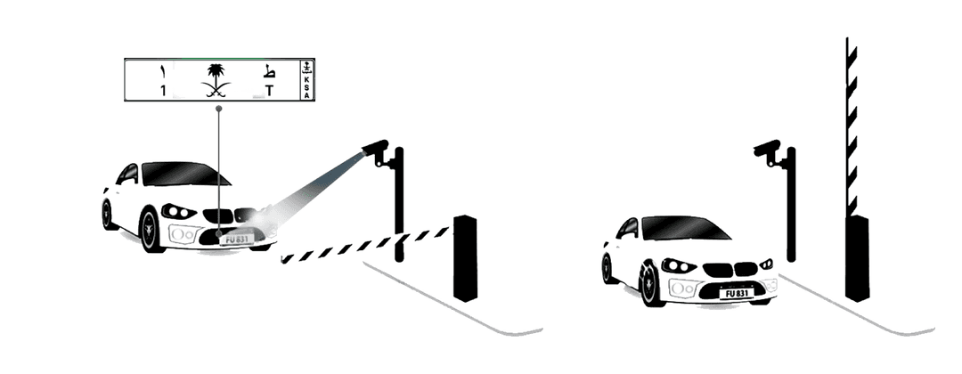 أنظمــة إدارة وتنظيـم مواقــف السيــــارات الحديثــة